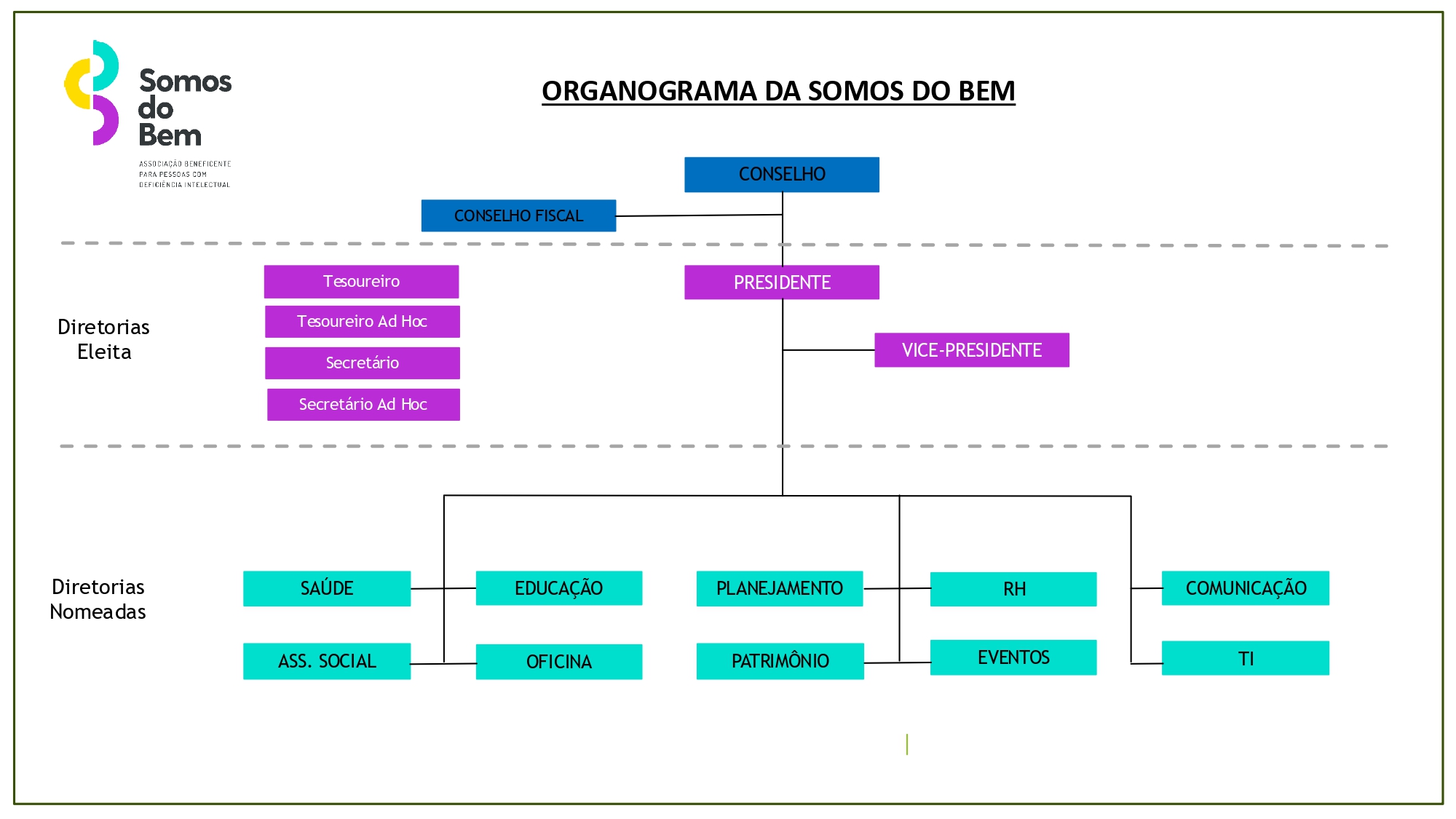 Organograma Somos do Bem